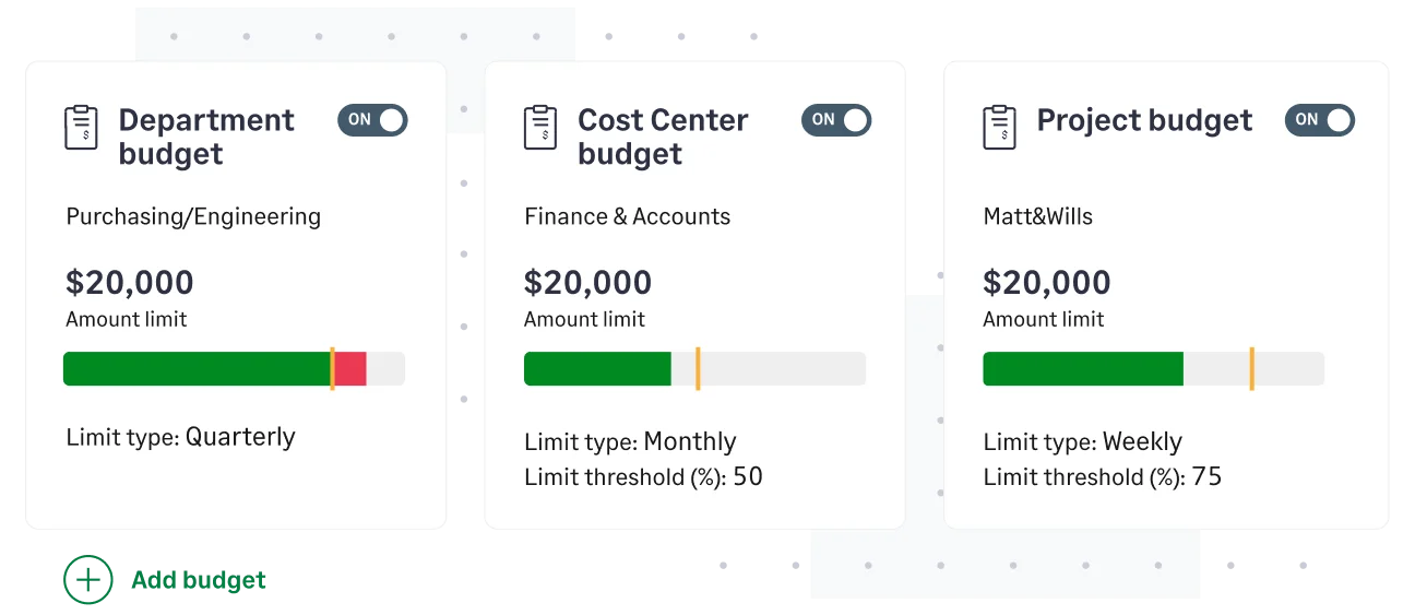 Real-time expense budget utilization across departments, cost centers, and projects in Sage Expense Management