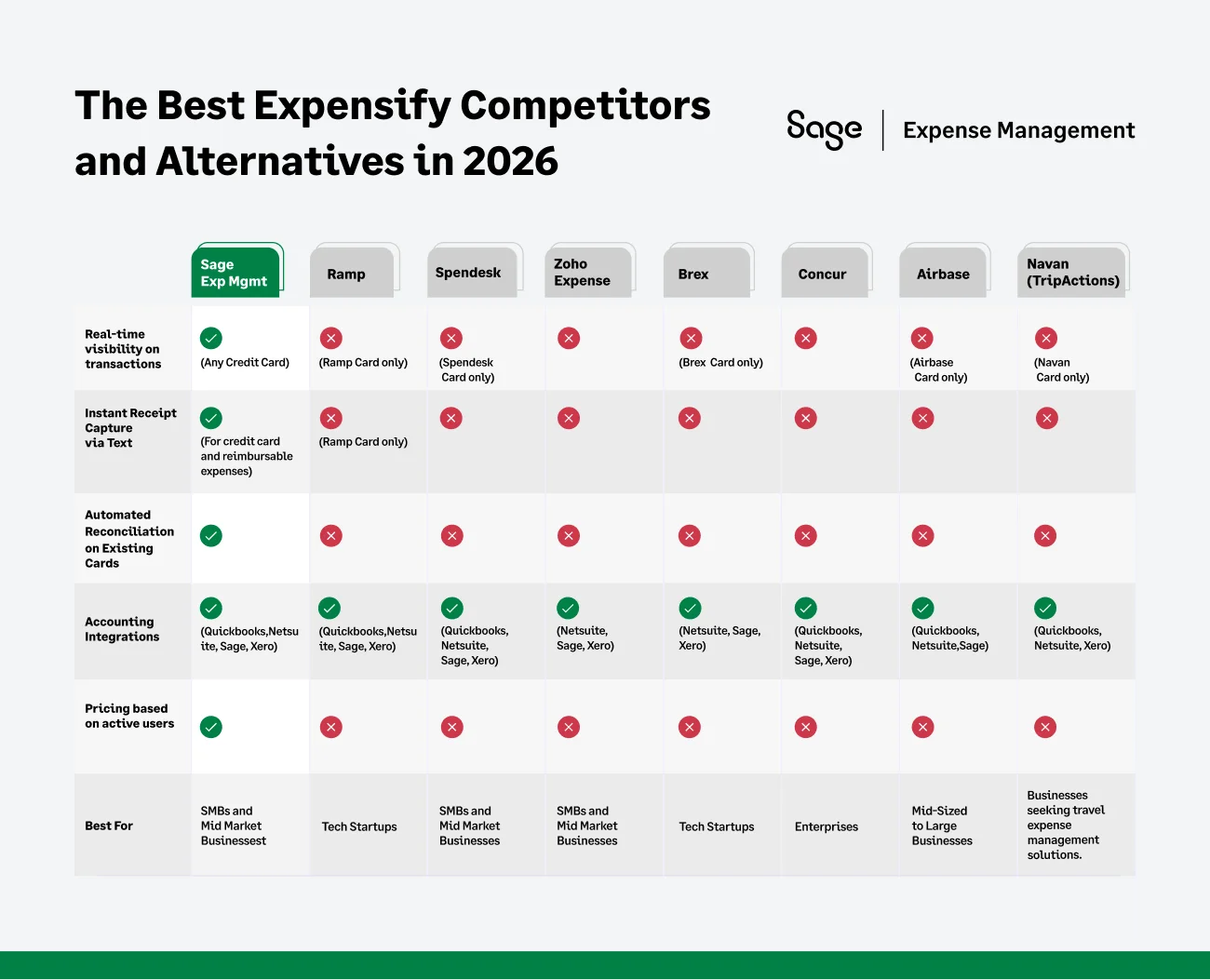 Top Expensify Alternatives Compared