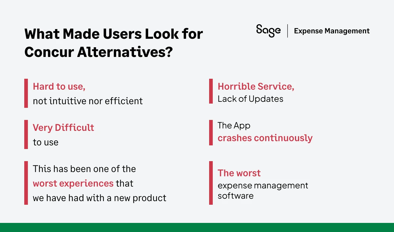 Why Businesses Look for Concur Alternatives