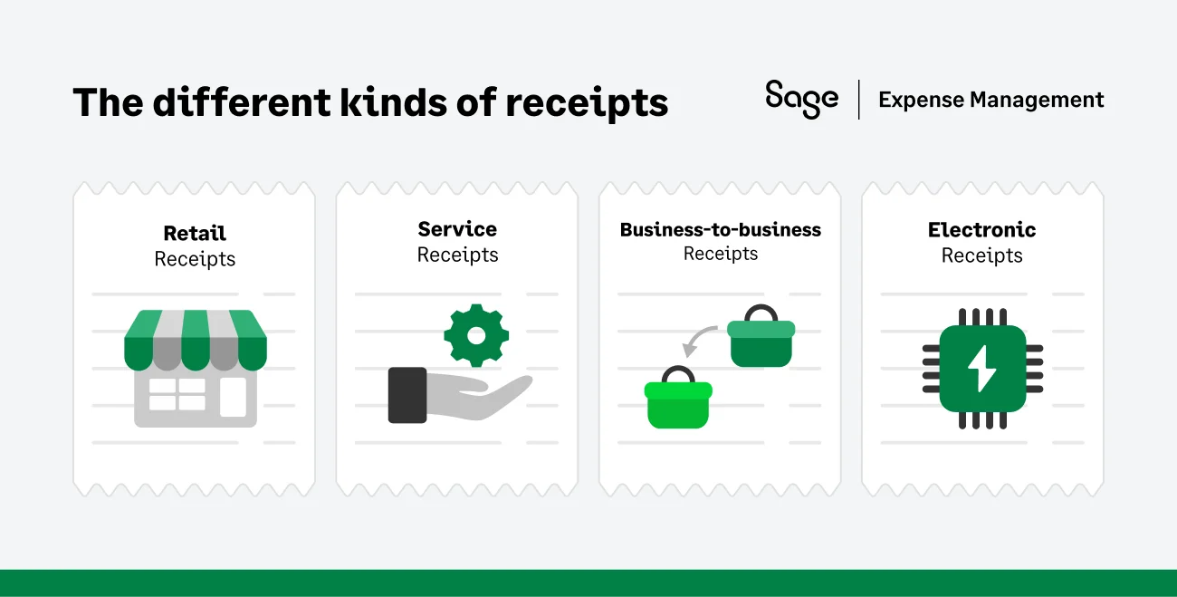 The Different Kinds of Receipts