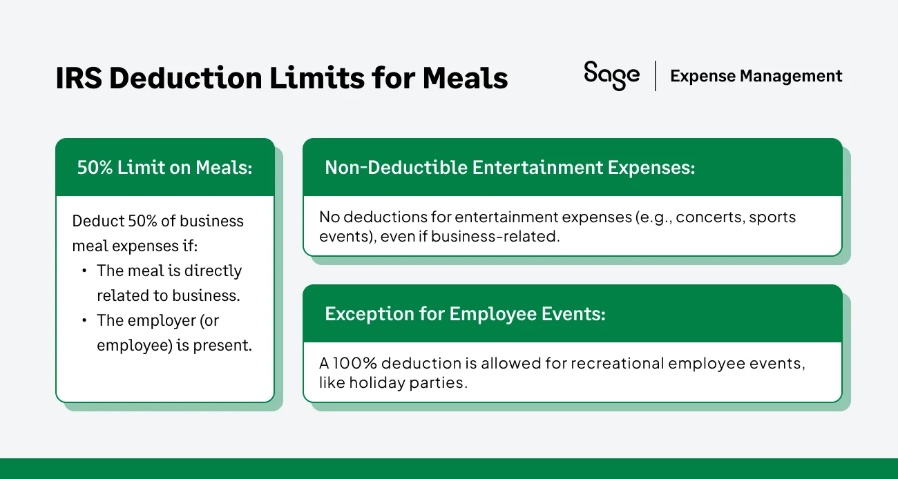 IRS Deduction limits for meals and entertainment