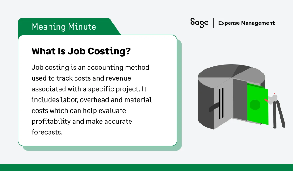 Sage Expense Management branded infographic explaining the definition of job costing