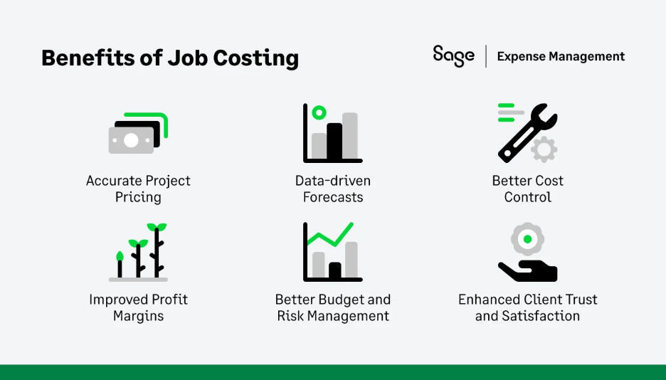 Infographic showing the benefits of job costing