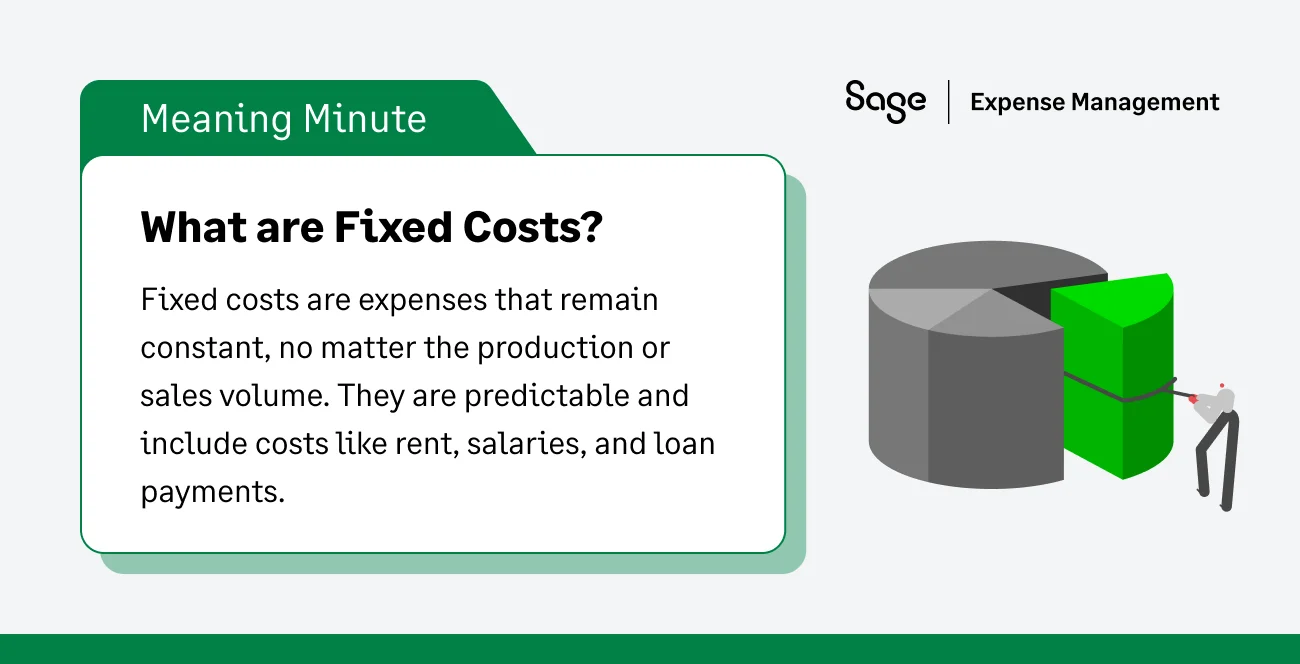What are fixed costs