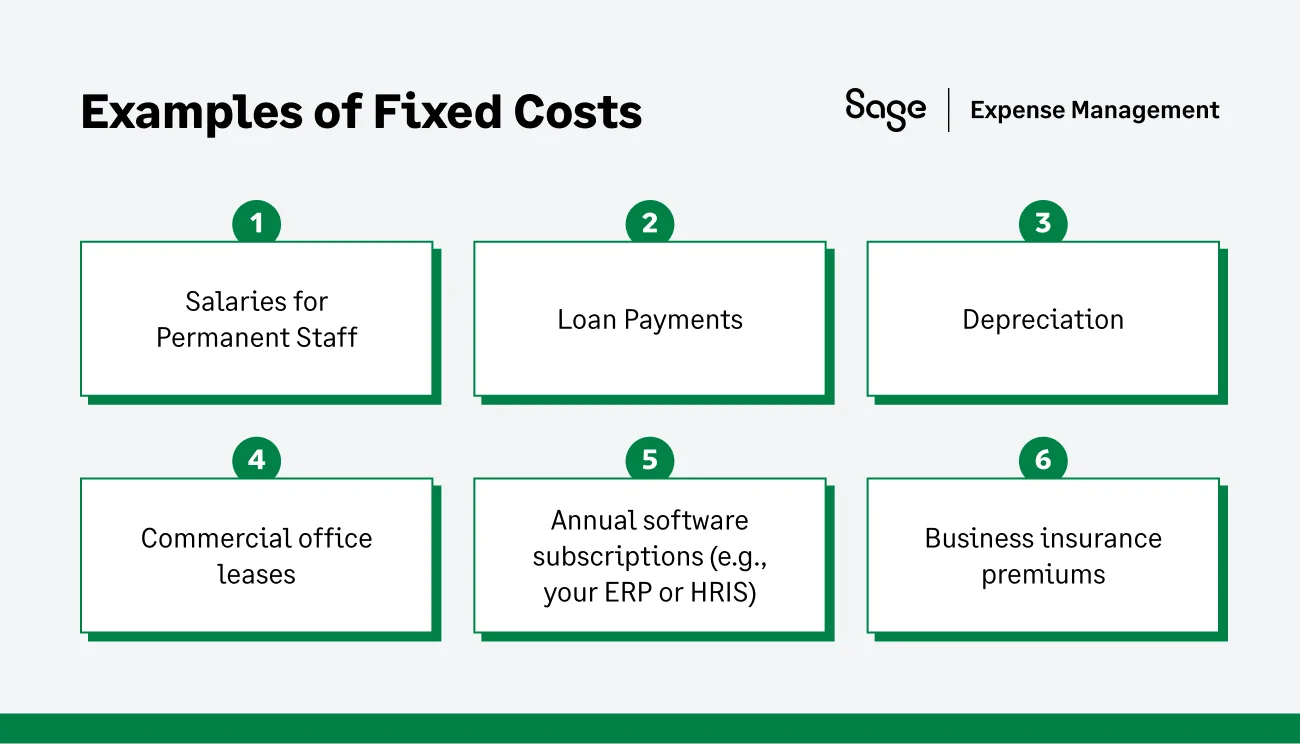 Examples of Fixed Costs