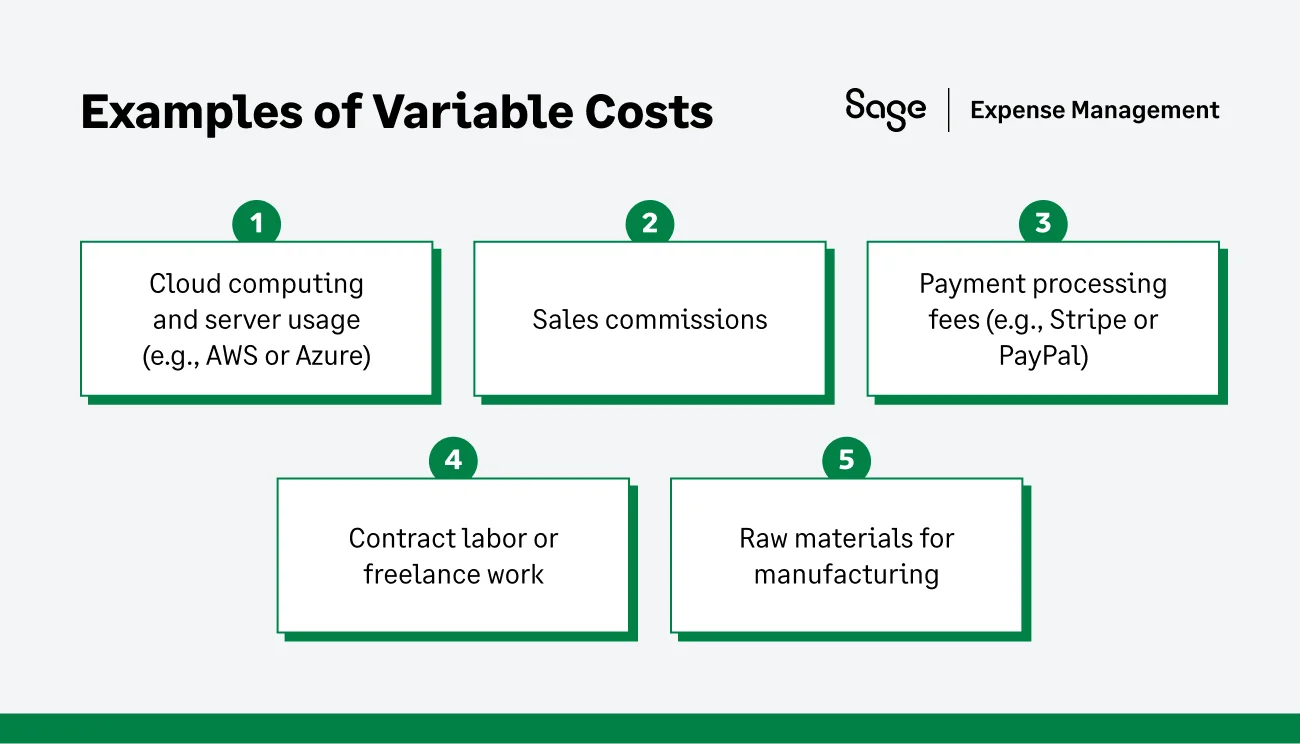 Example of Variable Costs