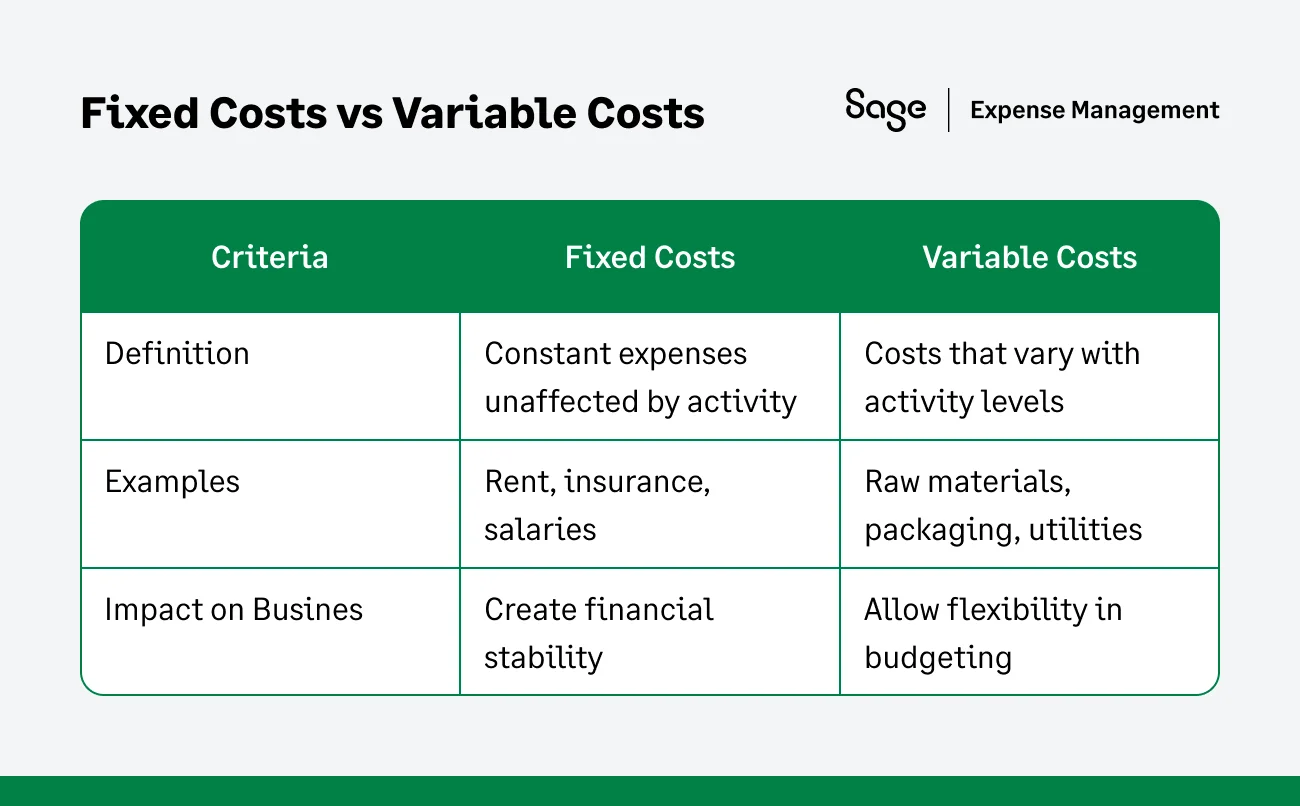 fixed vs variable costs