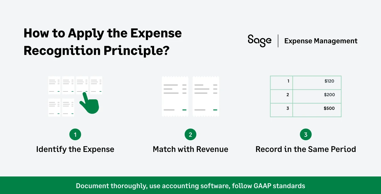 How Does the Expense Recognition Principle Work? 
