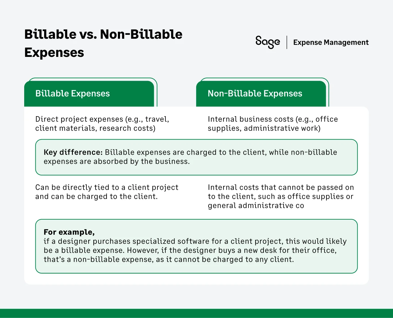 Difference between Billable and Non-billable expenses