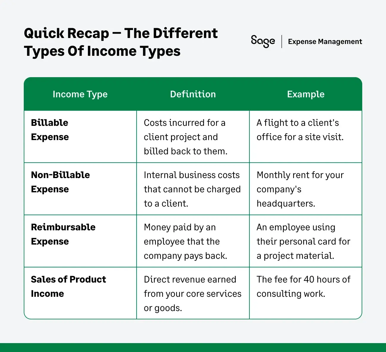 The different income types