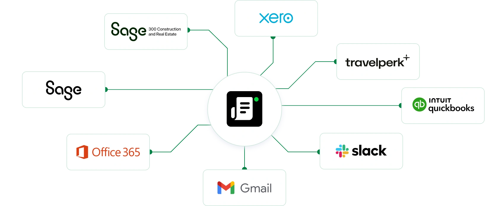 Multiple Integrations with Sage Expense Management