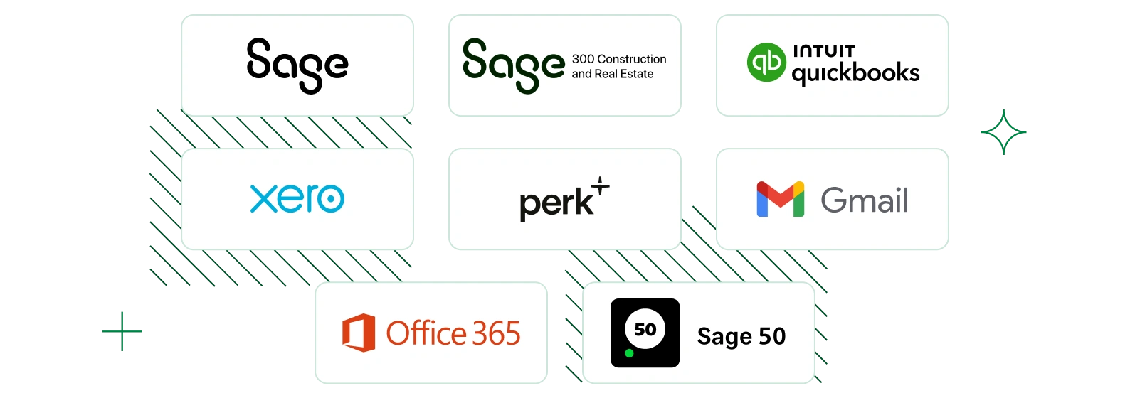 How Fyle has two way integrations with all prominent accounting tools