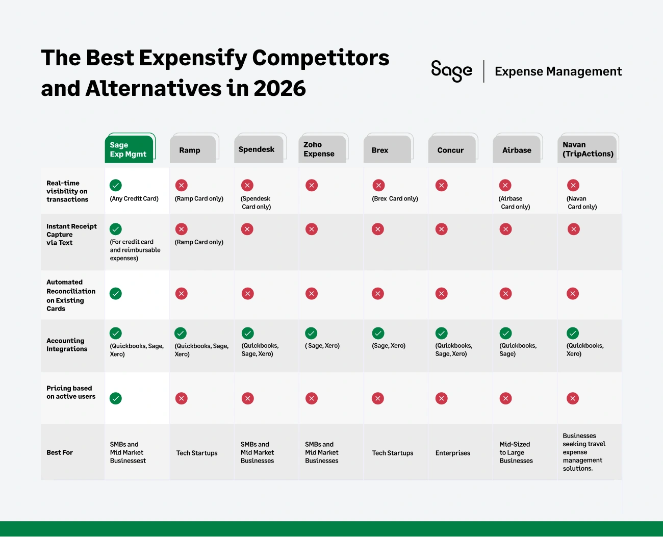 Top Expensify Alternatives Compared