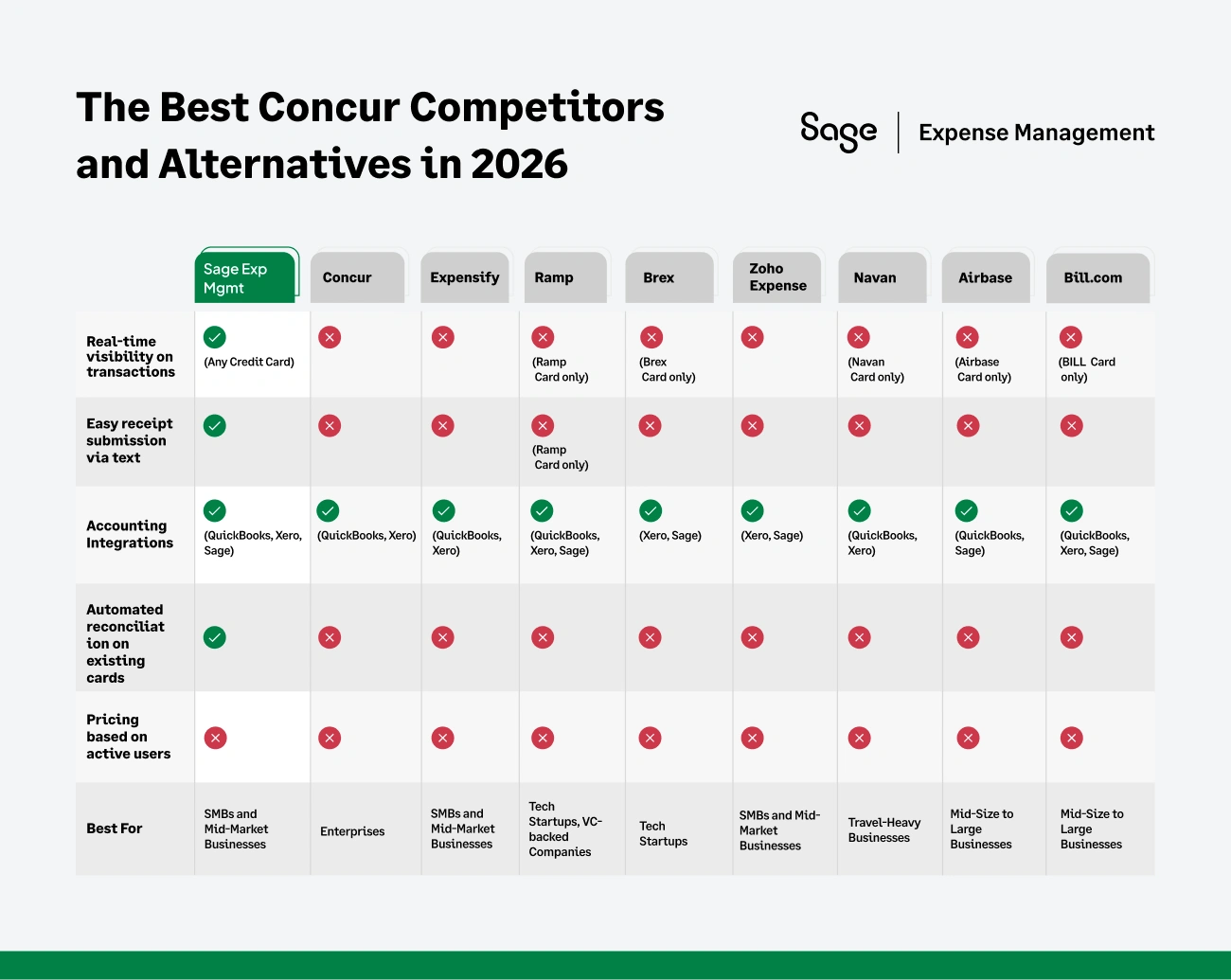 Top SAP Concur Alternatives Compared