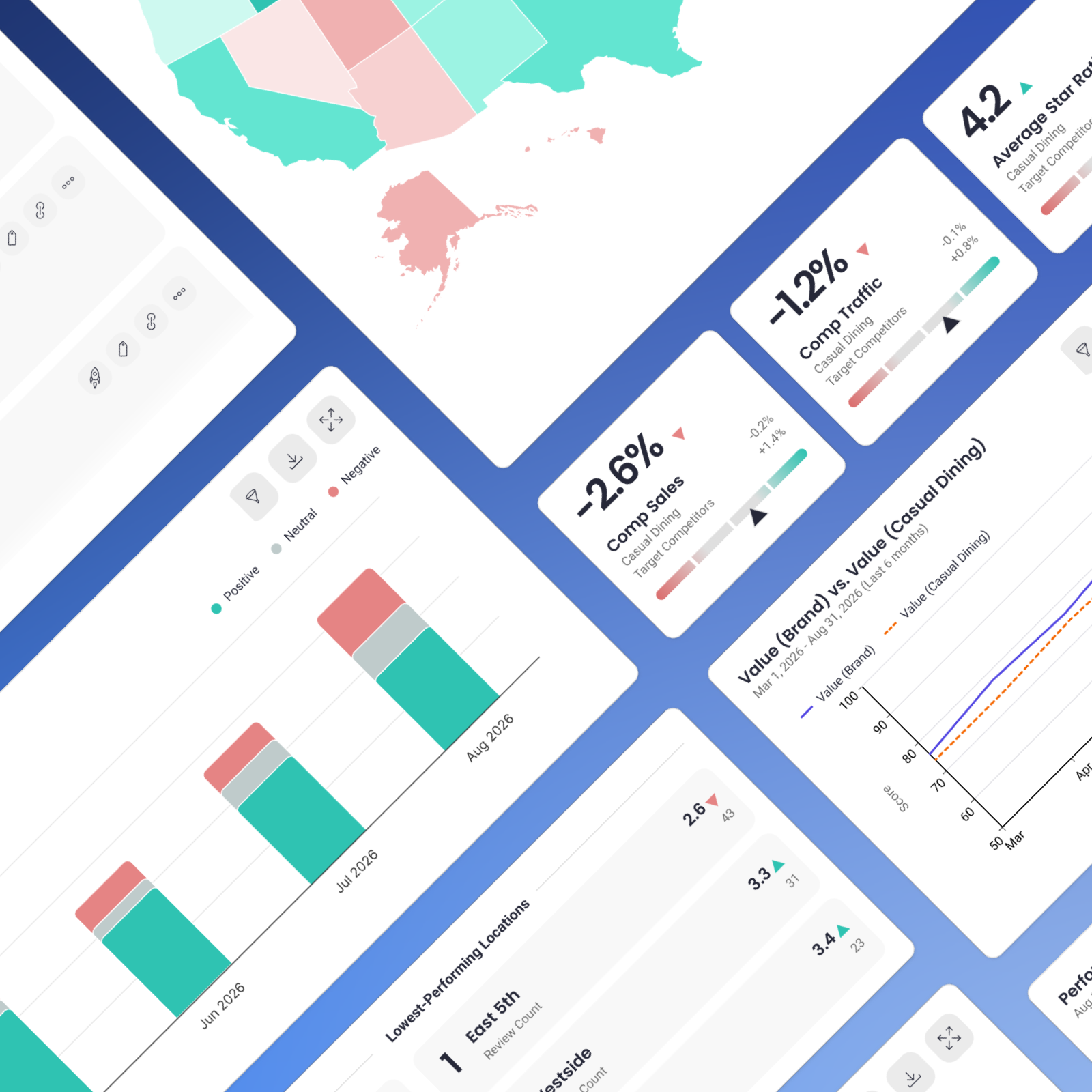 Collage of dashboard widgets with mock data, including KPI cards, bar and line charts and a US map
