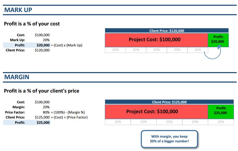 Estimate_-_Markup_vs._Margin.png