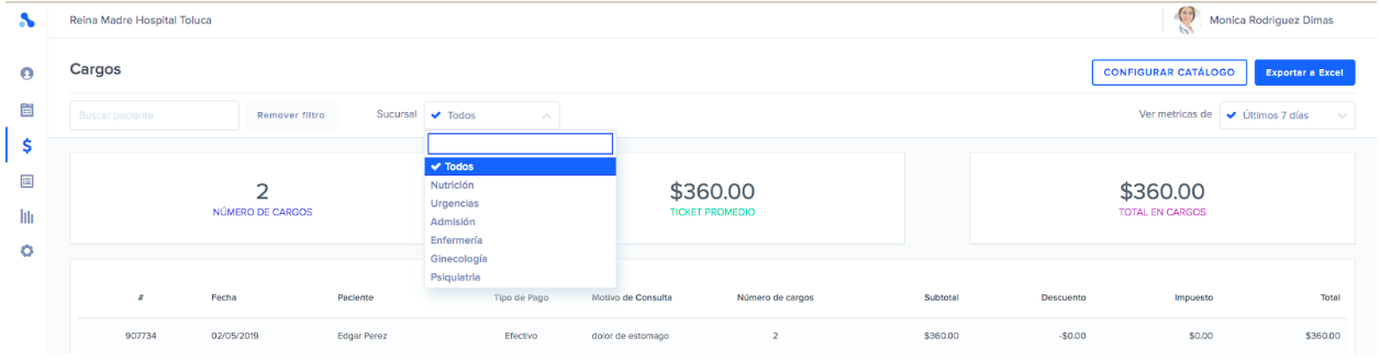 Reporte de Cargos por locacion