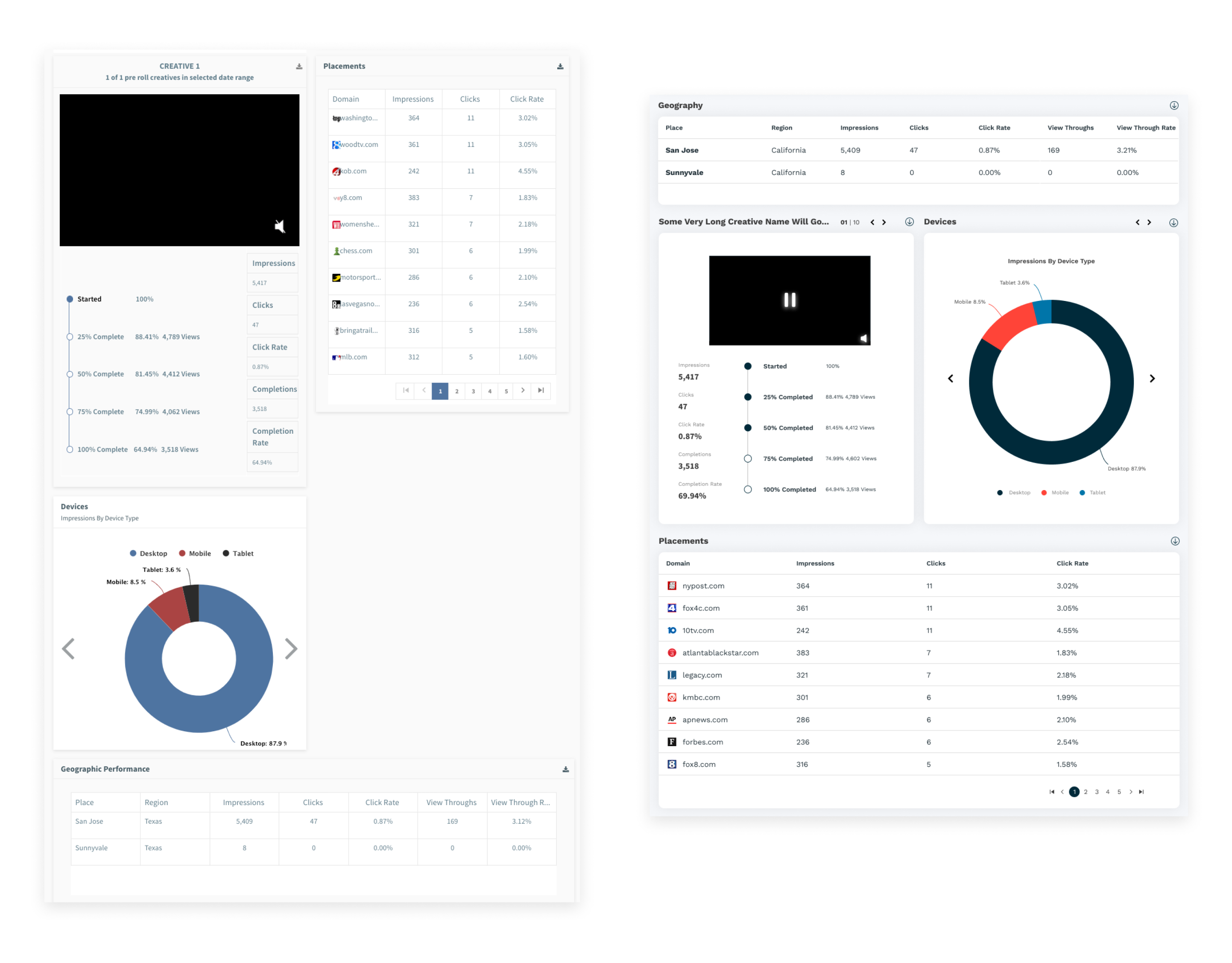 Comparison of dashboard layouts before and after grid adjustments, illustrating improved alignment, spacing, and more balanced widget placement.