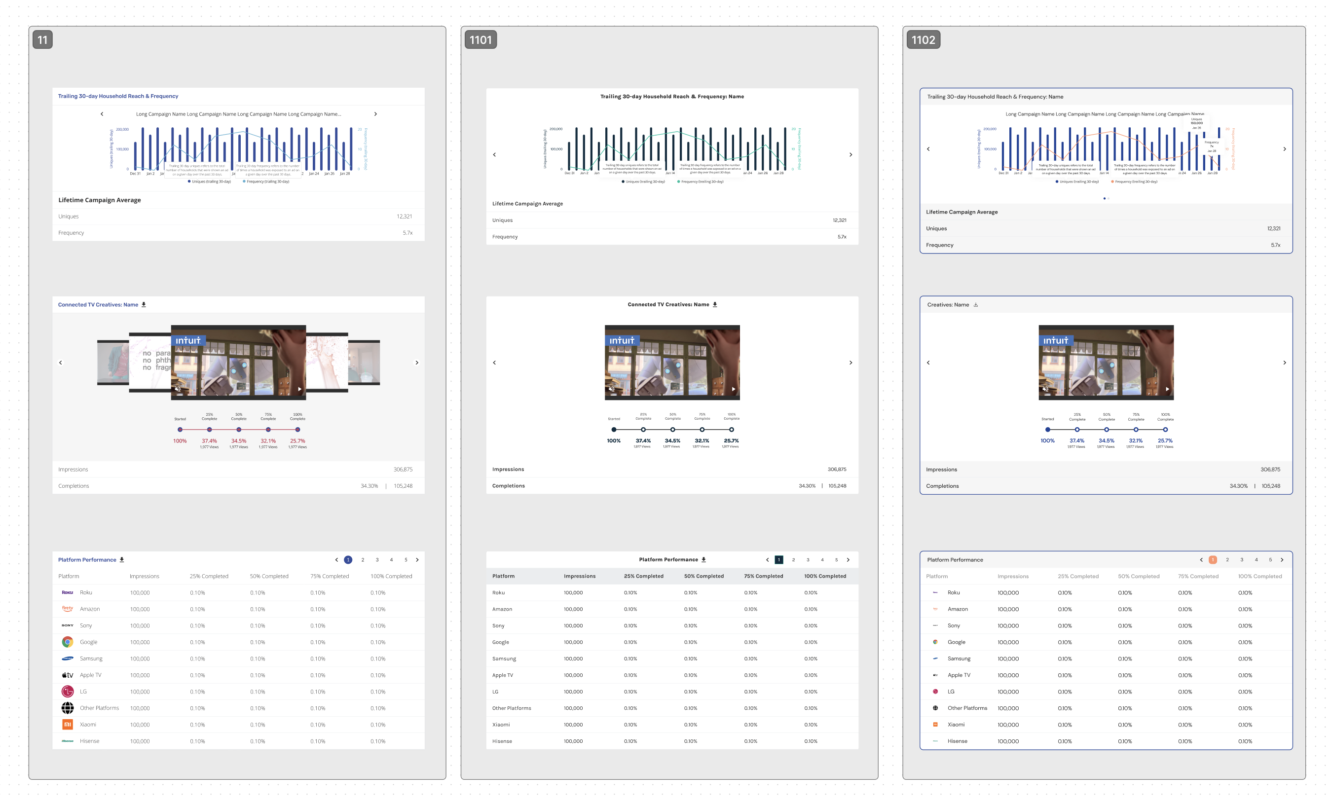 Multiple dashboard widgets displayed in different visual styles, showing how components can be adapted for different partner branding while maintaining consistency.