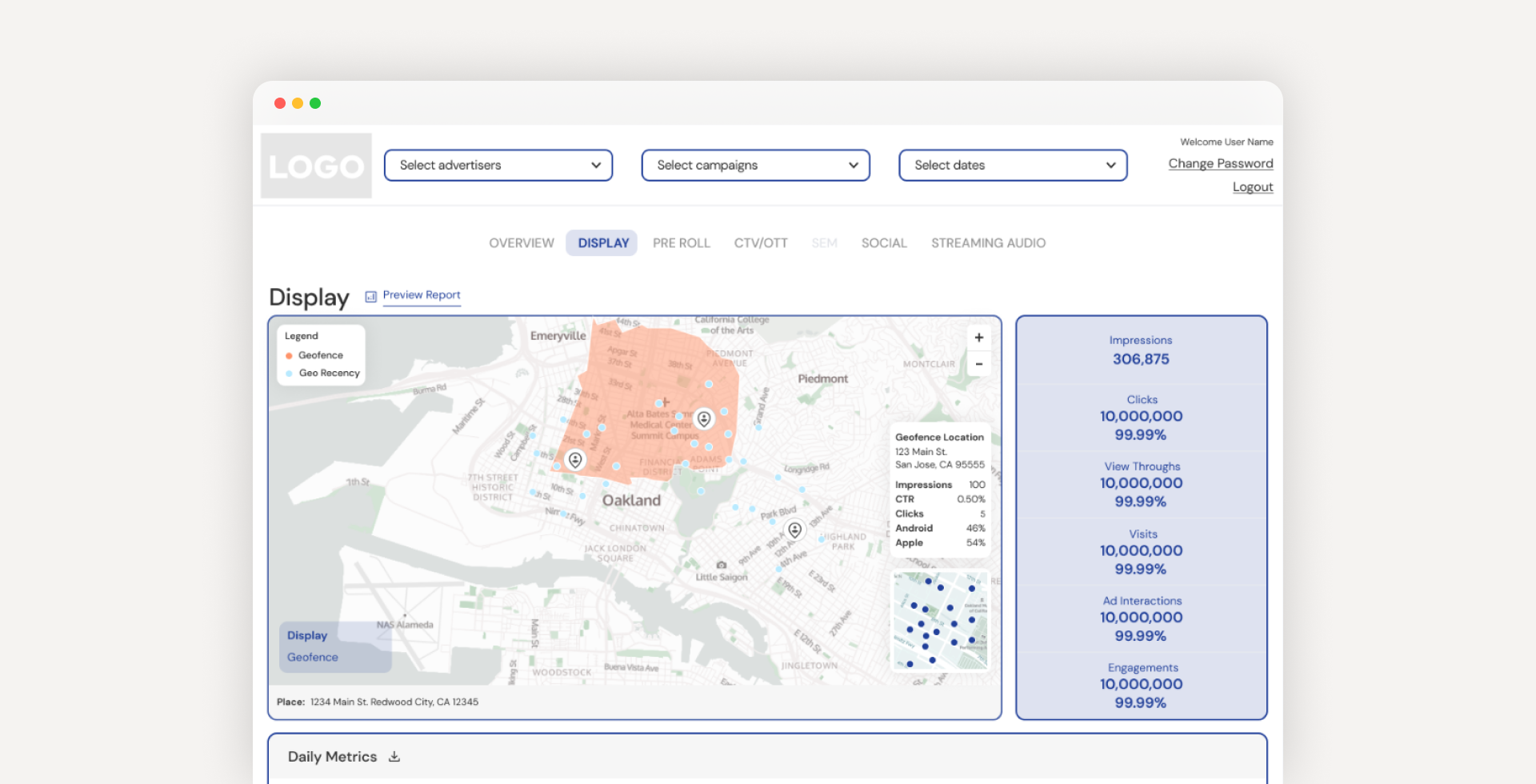 Reporting dashboard interface showing campaign performance data, including map visualization, charts, and summary metrics.
