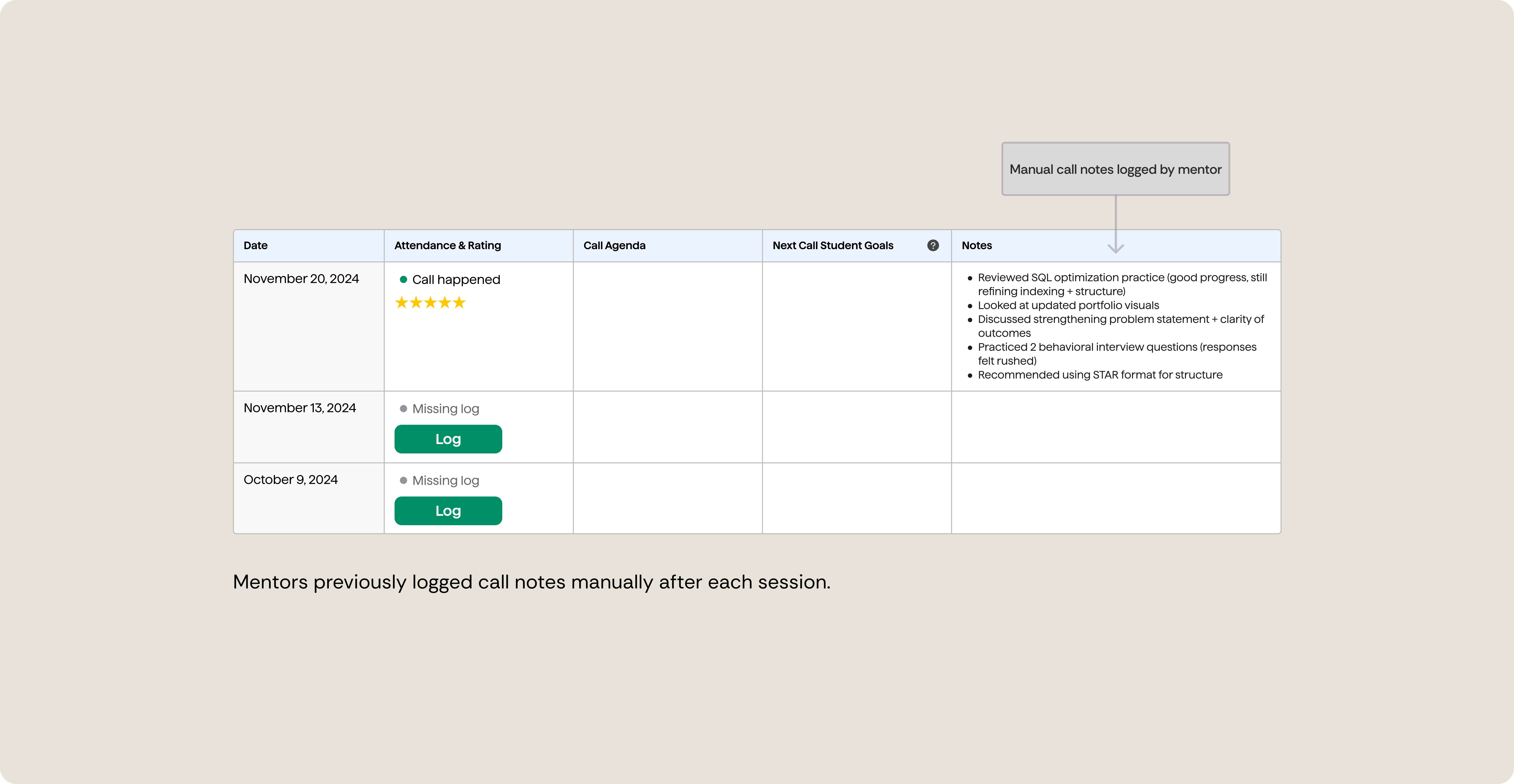 Student and mentor dashboards showing how summaries and recordings integrate into existing workflows.