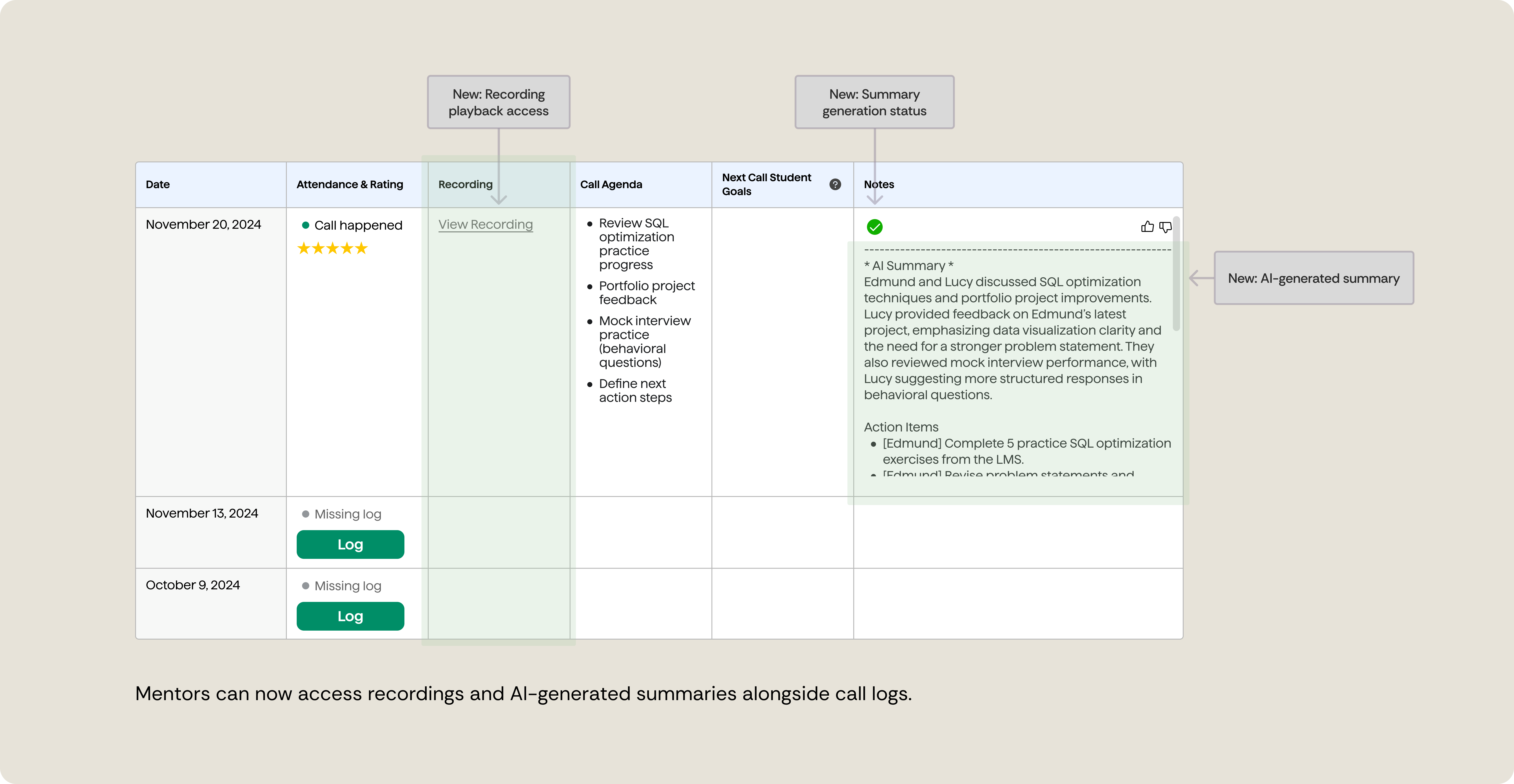 Student and mentor dashboards showing how summaries and recordings integrate into existing workflows.
