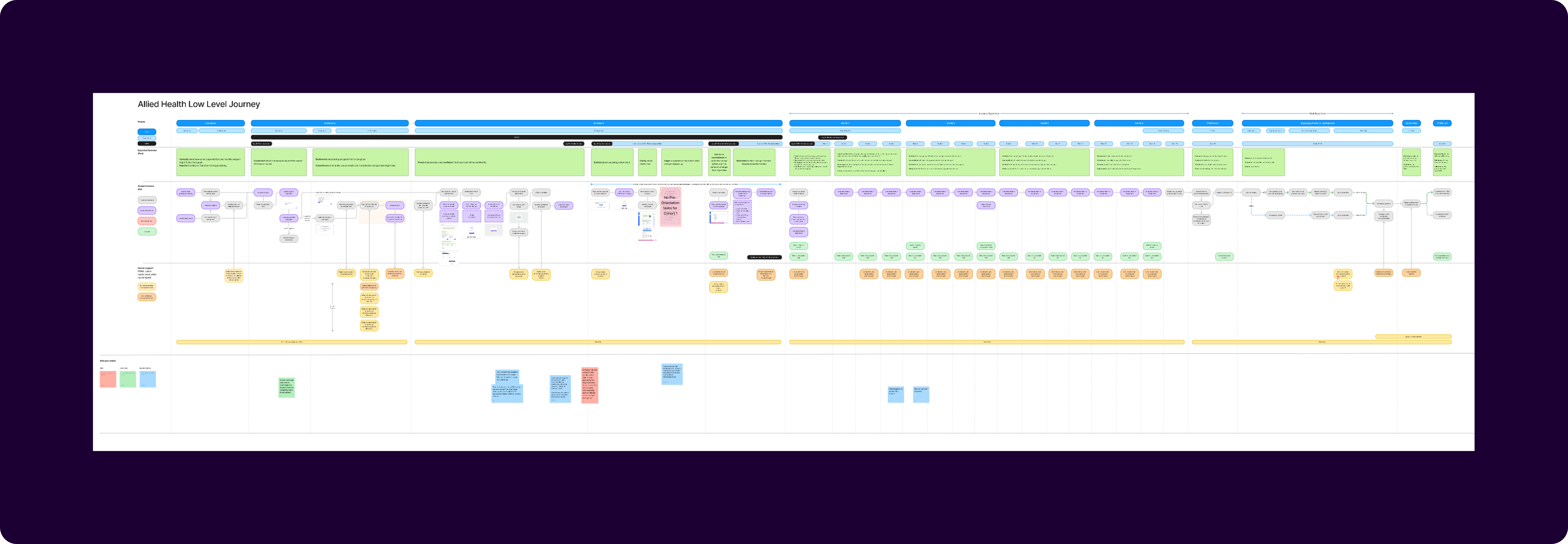Zoomed out preview of a student journey