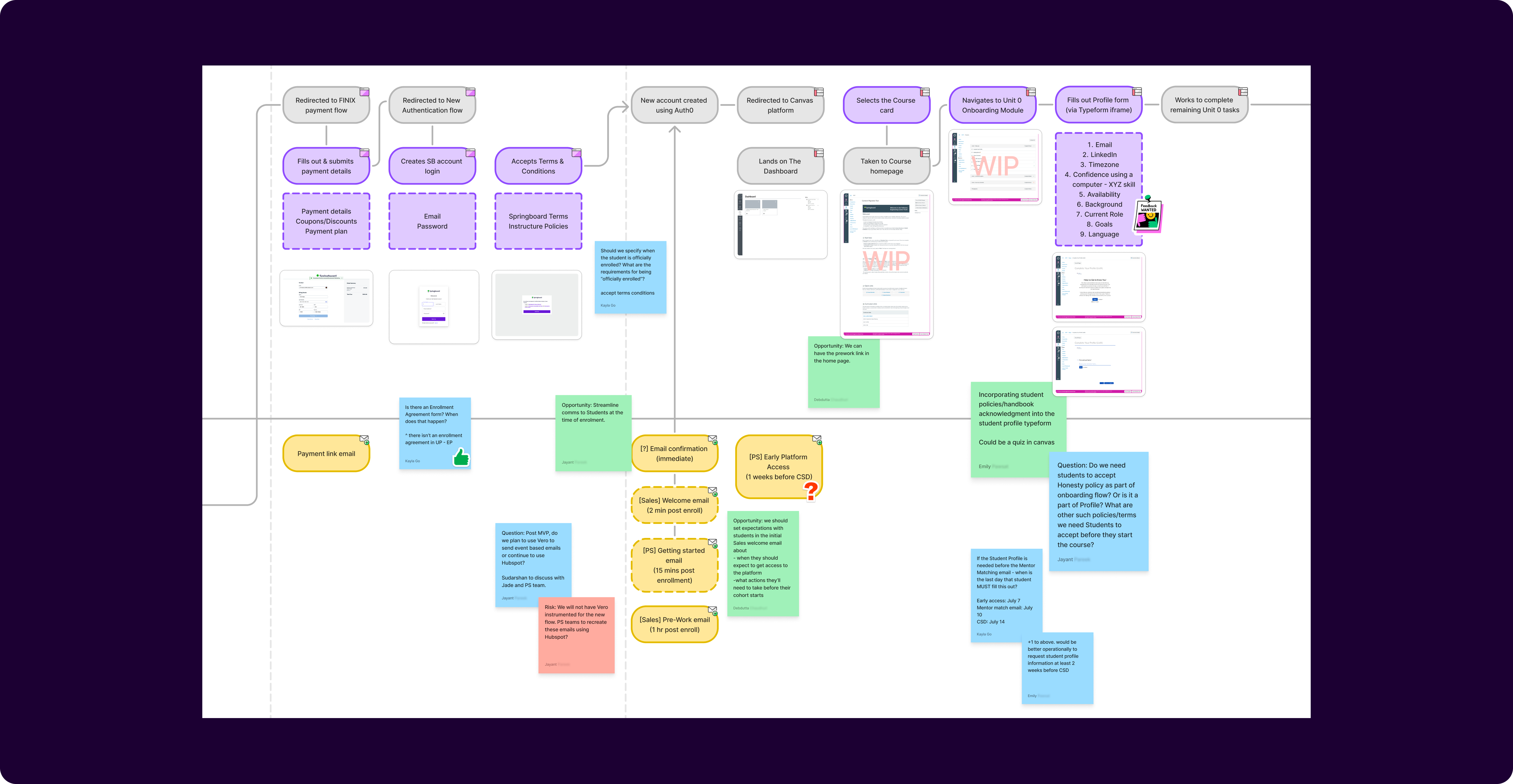 Annotated phase of a student journey with sticky note questions and remarks