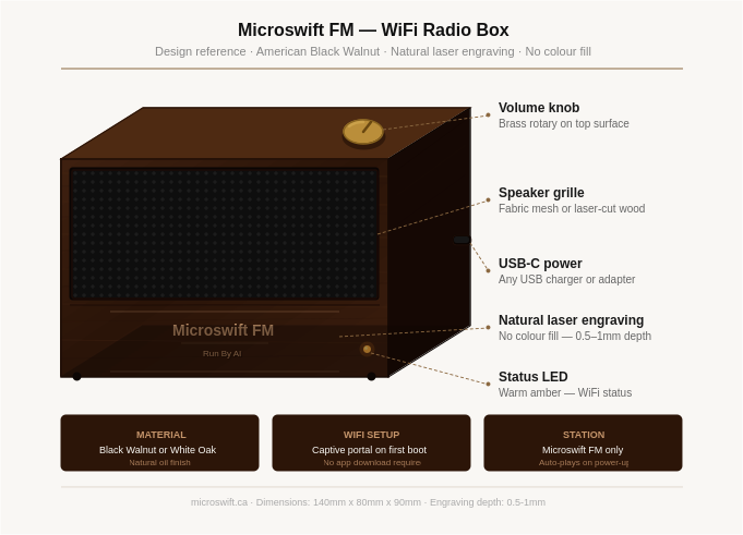 Microswift FM radio box design reference with labeled components