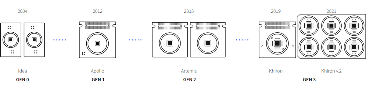 High-definition cell-electronic interfaces for in vitro applications (Image source: 3Brain)