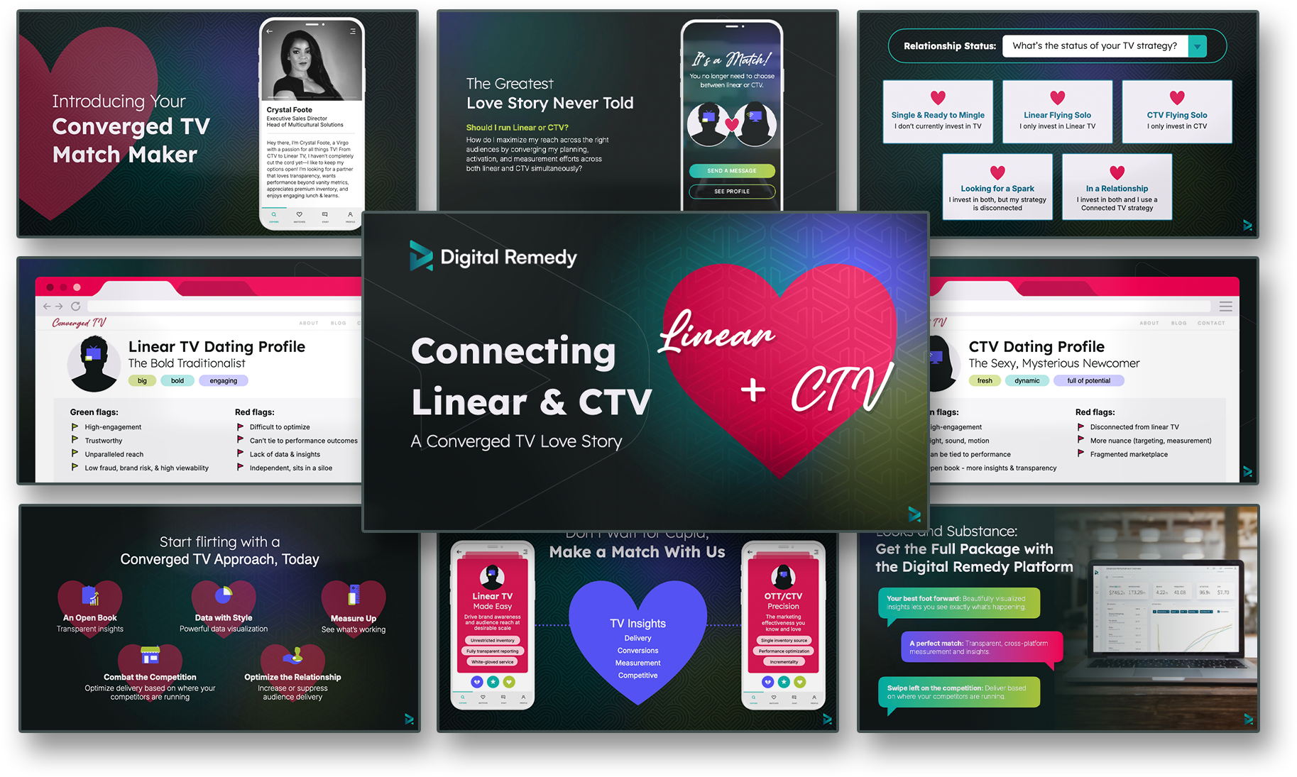 Digital Remedy slide showing 'Connecting Linear & CTV' with a heart symbol and related TV dating profiles and insights.