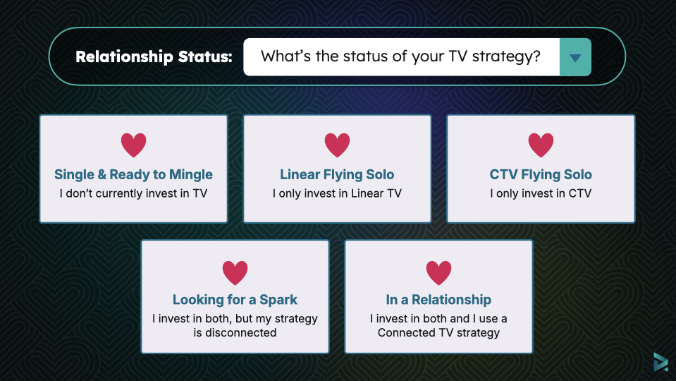 Five TV strategy status options with hearts: no TV, linear only, CTV only, both disconnected, and connected strategy.