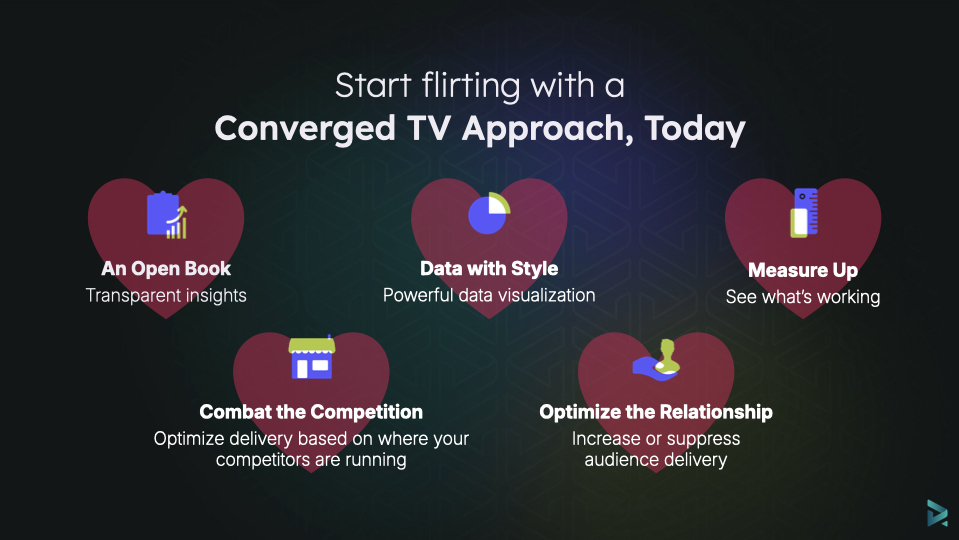 Graphic with hearts showing a converged TV approach: open book, data, measure, competition, optimize relationship.