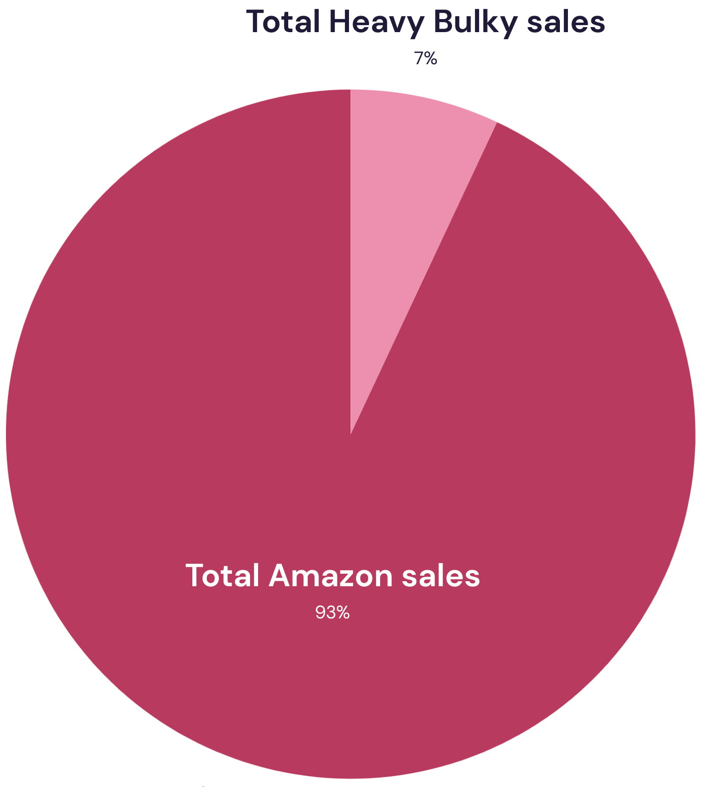 Image of 2 checkout screens, 1 without service added and 1 with service added