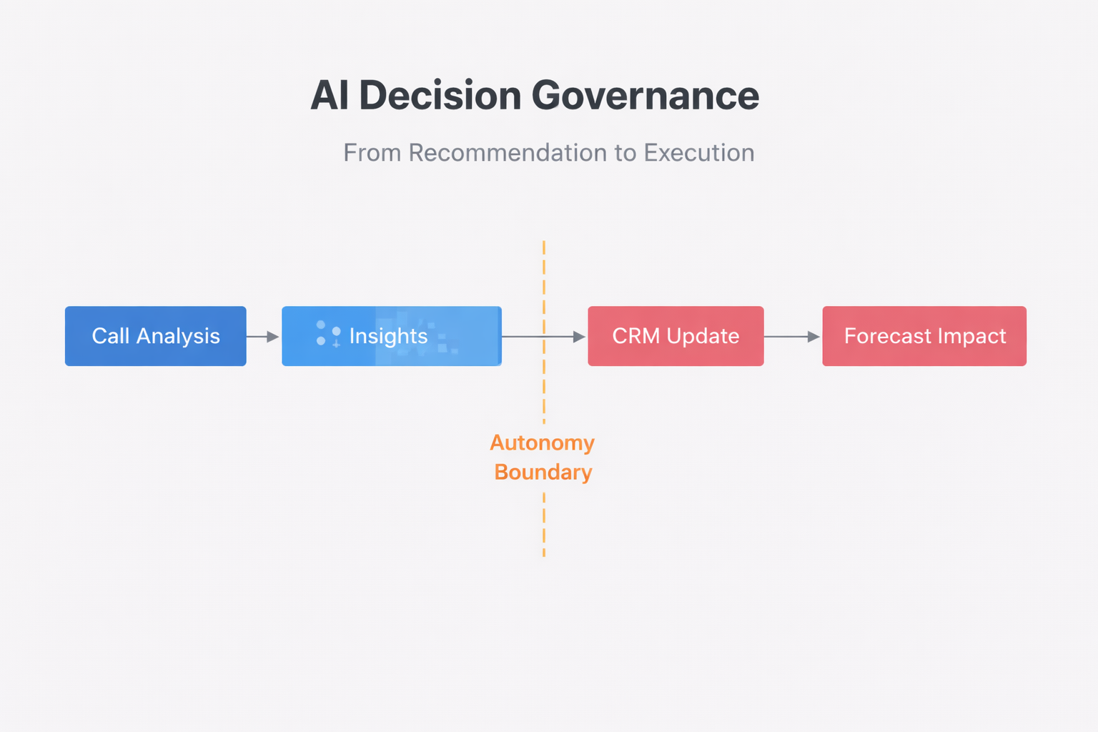 Image of 2 checkout screens, 1 without service added and 1 with service added