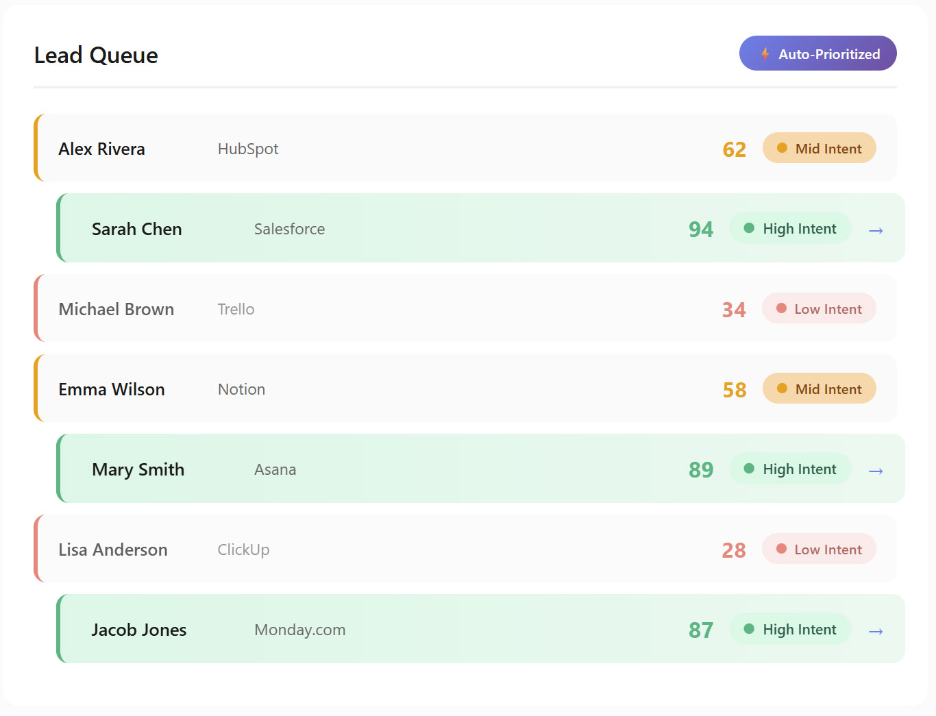 Illustration showing Lift AI shining a spotlight over website visitors indicating their color of green, yellow, or red for their intent