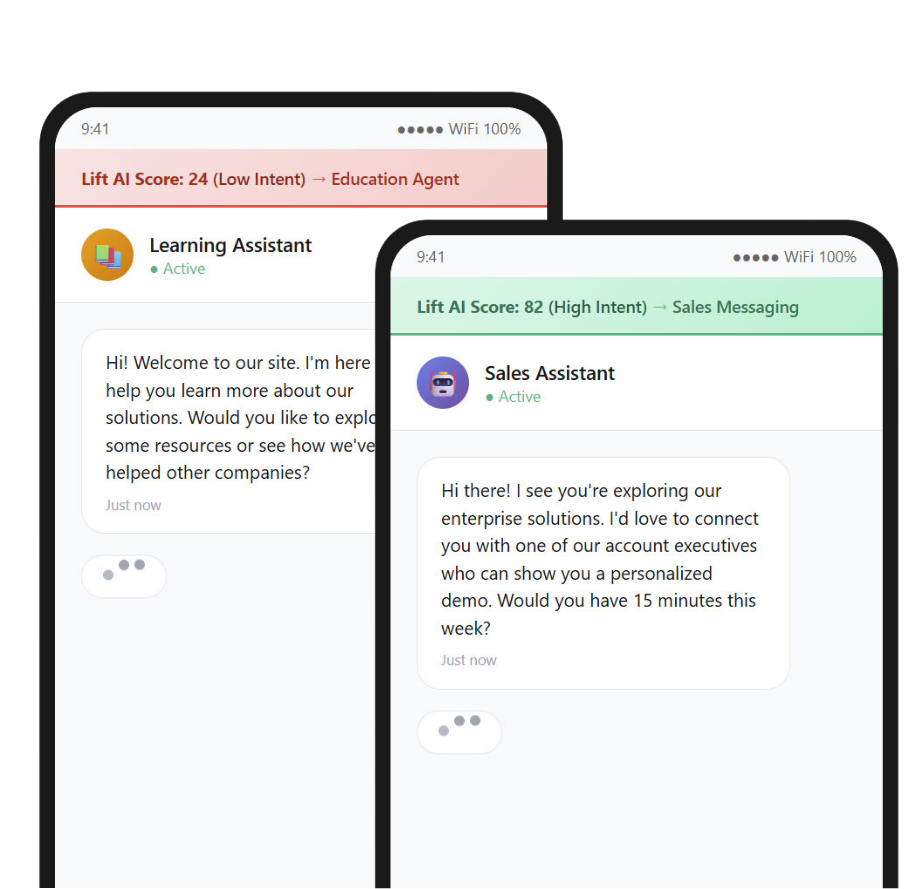Pie graph showing 70% anonymous visitors and 30% id revealed