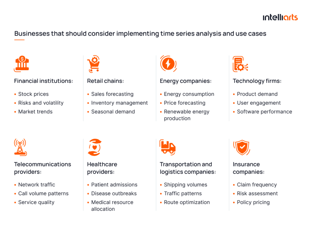  Businesses that should consider implementing time series analysis and use cases