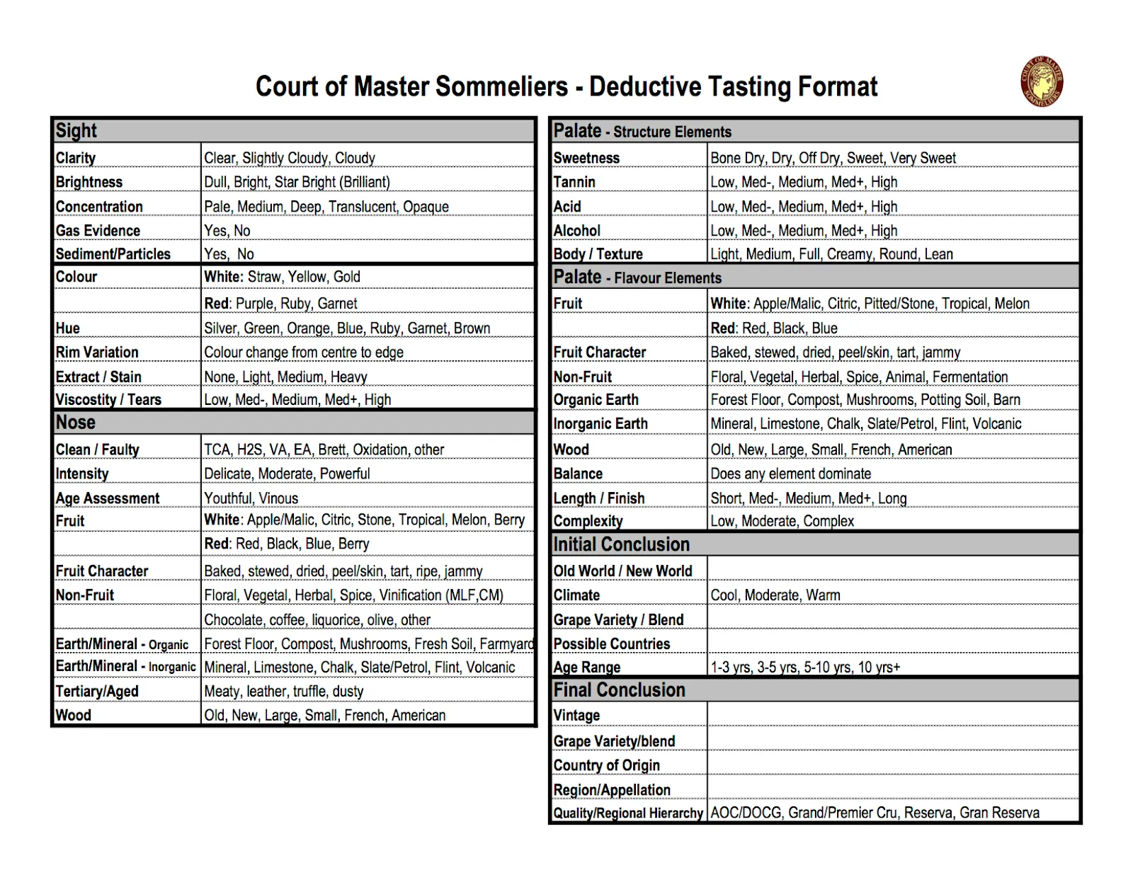 sommelier exam tasting grid