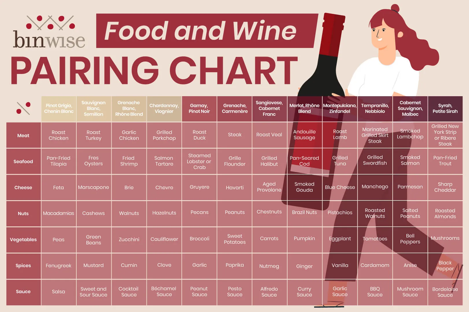 food and wine pairing chart