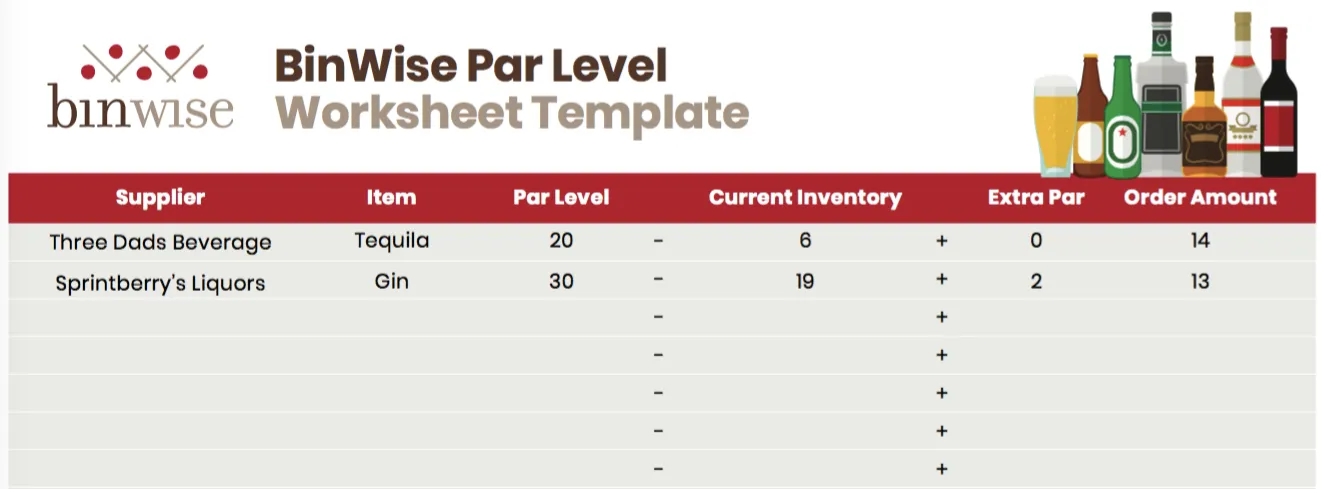 par level worksheet example
