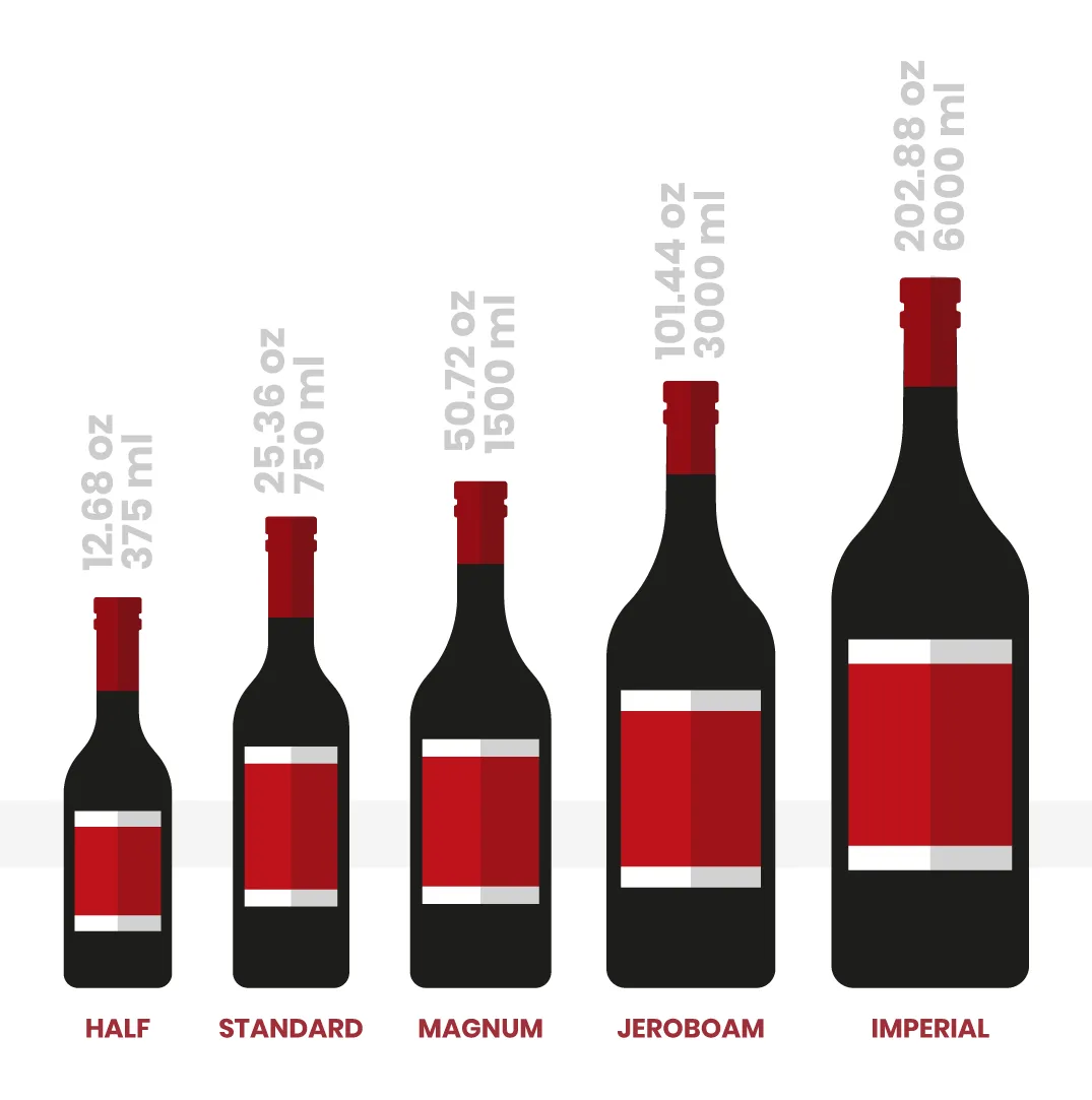 Wine Bottle Size Chart