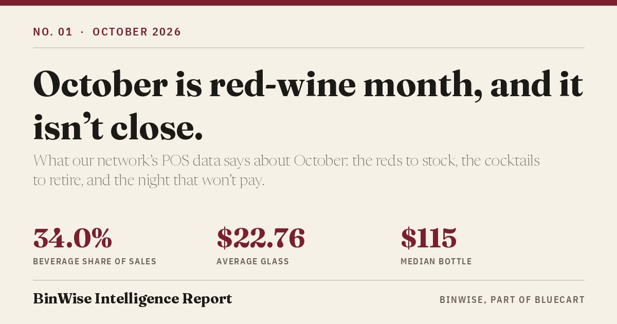 Cover card for the BinWise Intelligence Report, October 2026