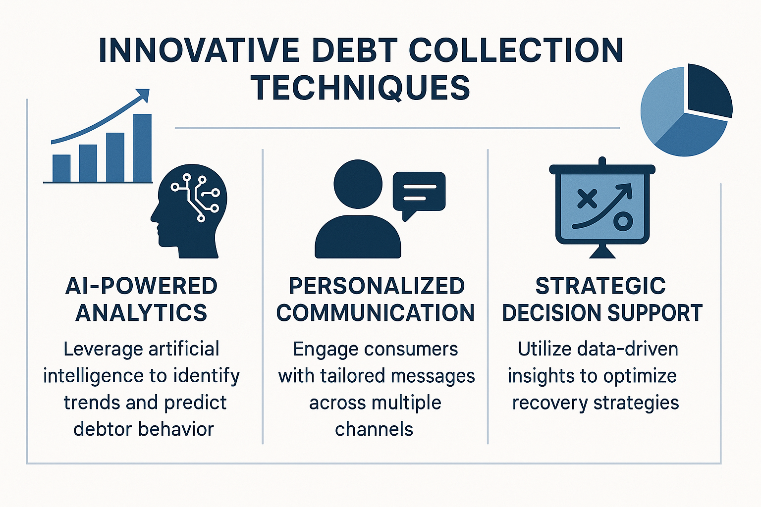 summary of innovative debt collection techniques - Innovative debt collection techniques