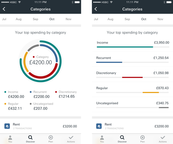 Two phone screens showing monthly spending by category with charts and amounts for October.