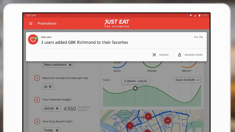 Tablet screen showing Just Eat app with user alert: 3 users added GBK Richmond to favorites.