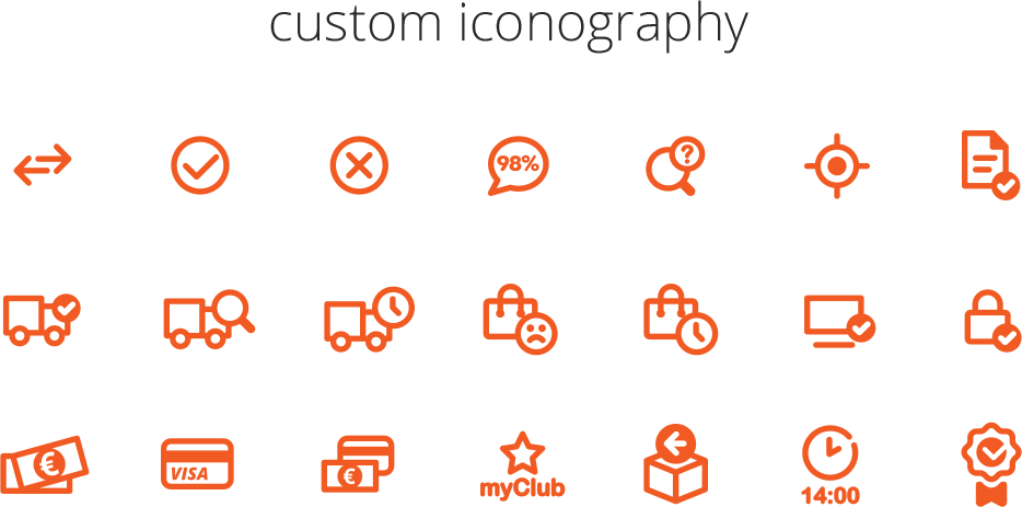 Orange custom icon set with arrows, checkmarks, trucks, shopping bags, cards, clock, and medal for Public.gr.