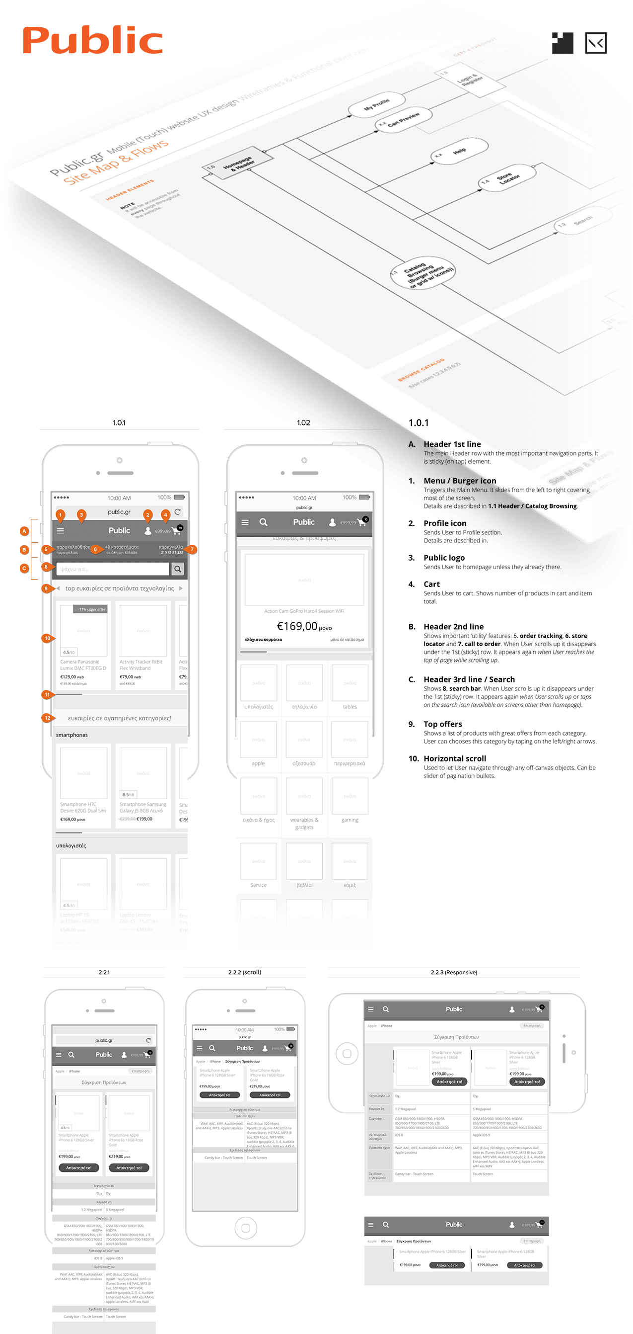 Mobile UX design wireframes and flowcharts for the Public.gr website’s homepage and product comparison.