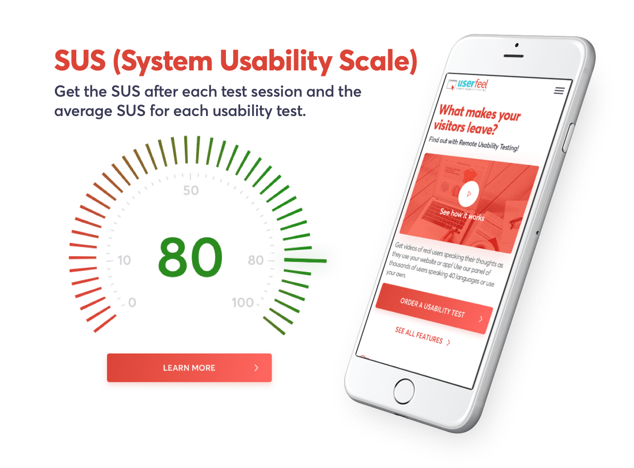 Userfeel.com system Usability Scale gauge showing a score of 80 next to a smartphone displaying a usability testing site.