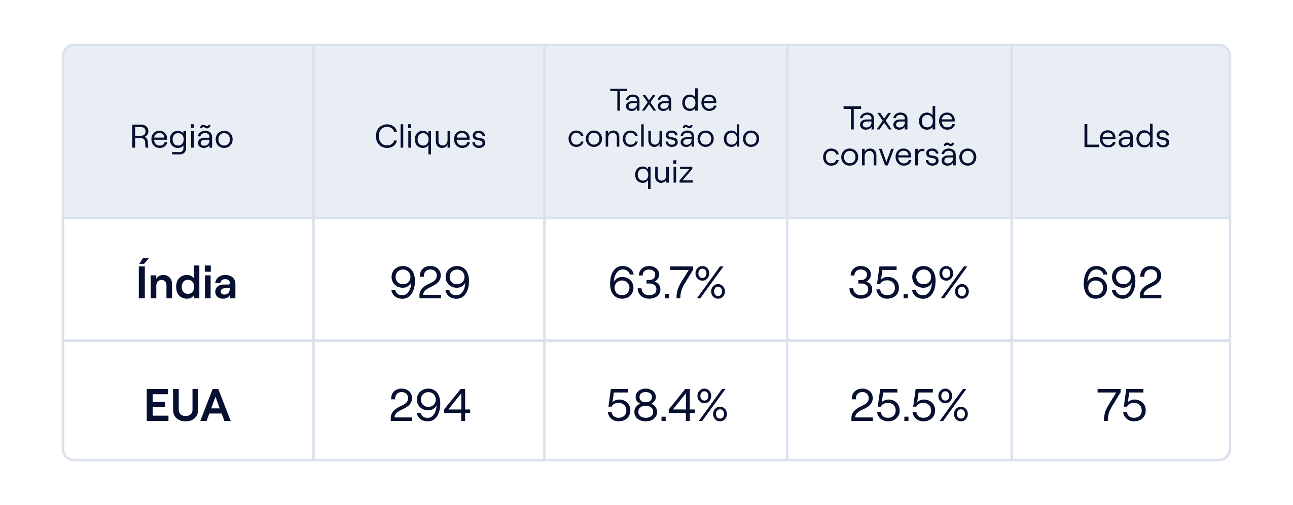 Resultados